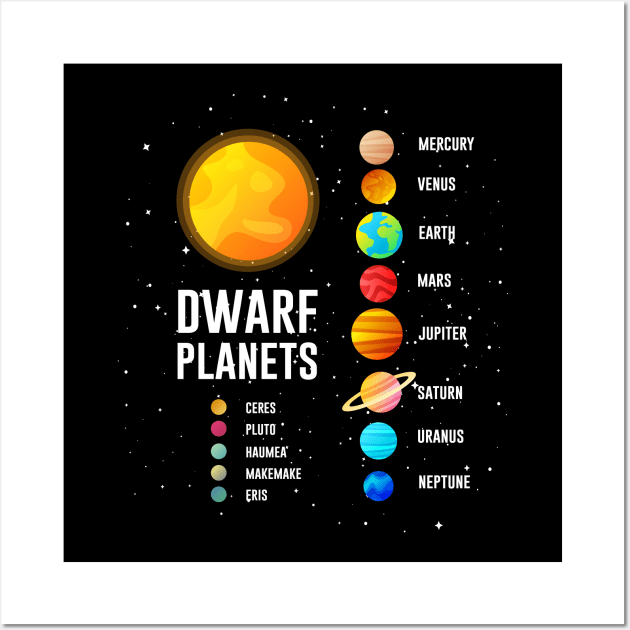 Solar System Dwarf Planets Wall Art by outdoorlover